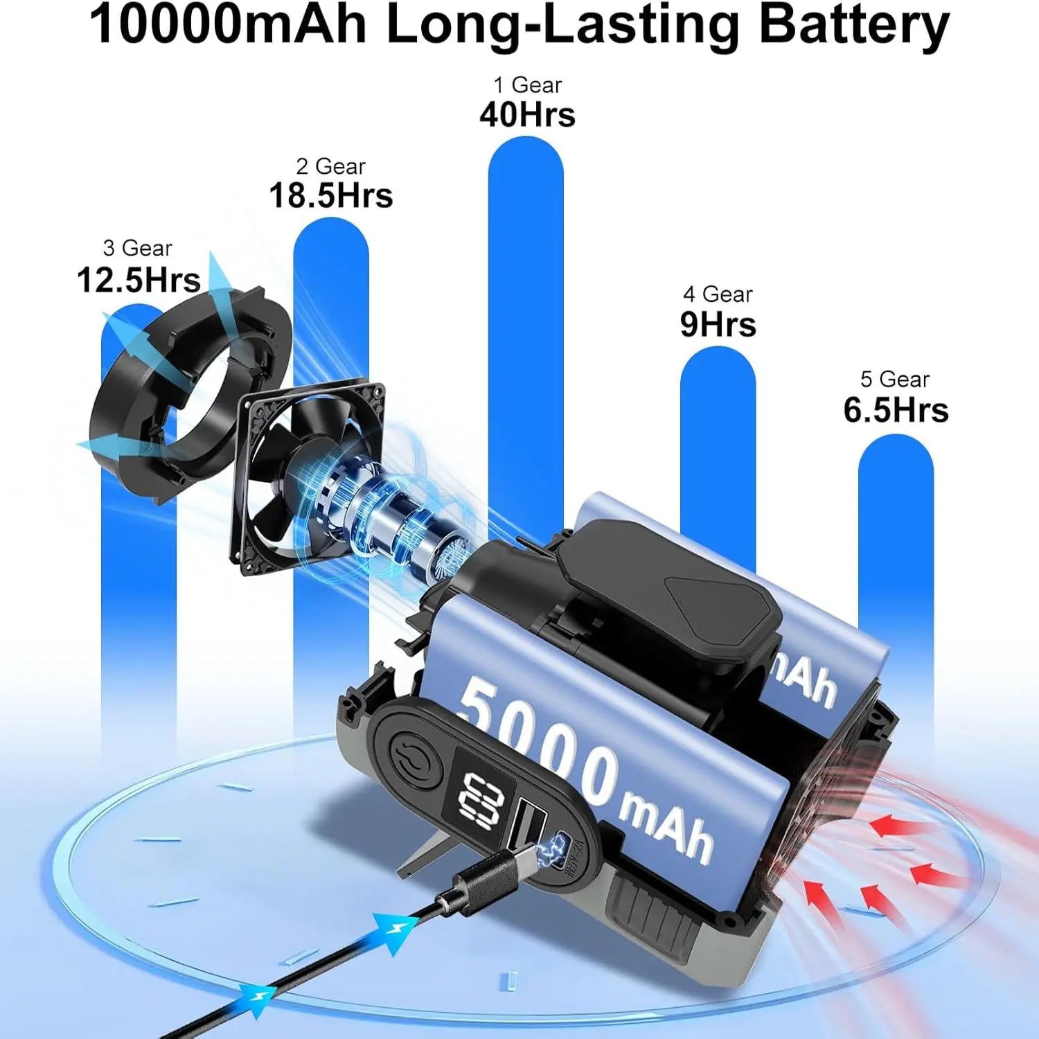 16, 000 Rpm 10000mAh Portable Waist Fan, Clip On Wearable Belt Personal Fan, Rechargeable Battery Powered, With 5 Speed Levels And A Flashlight, Suitable For Outdoor Camping And Traveling Orange CJ Air Condition  SMARTGLO COLLECTIONS