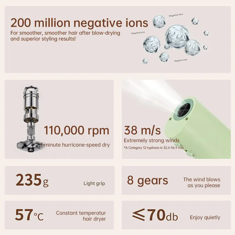 Pet hair dryer for pet care: high power, quiet, energy-saving, dog grooming, fast drying. Only suitable for 220V countries. eprolo   SMARTGLO COLLECTIONS