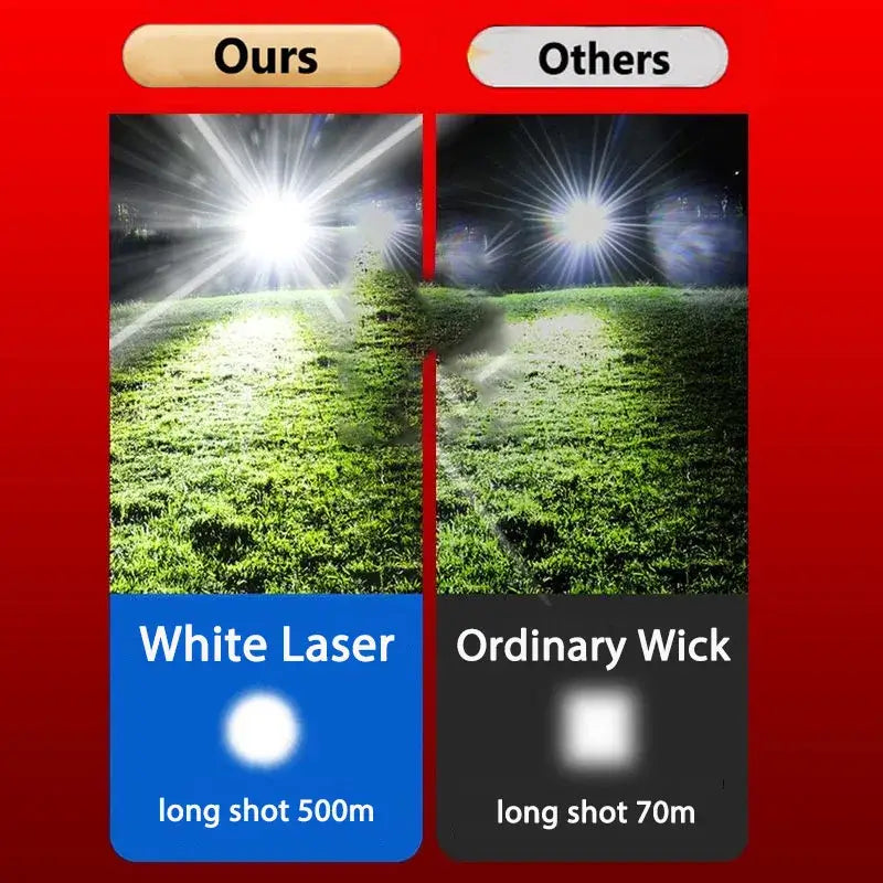 Comparison of LED headlamp with motion sensor performance: White Laser vs Ordinary Wick lighting distance.