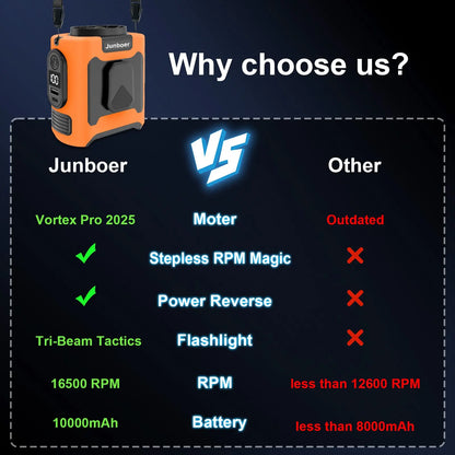 16, 000 Rpm 10000mAh Portable Waist Fan, Clip On Wearable Belt Personal Fan, Rechargeable Battery Powered, With 5 Speed Levels And A Flashlight, Suitable For Outdoor Camping And Traveling Orange CJ Air Condition  SMARTGLO COLLECTIONS